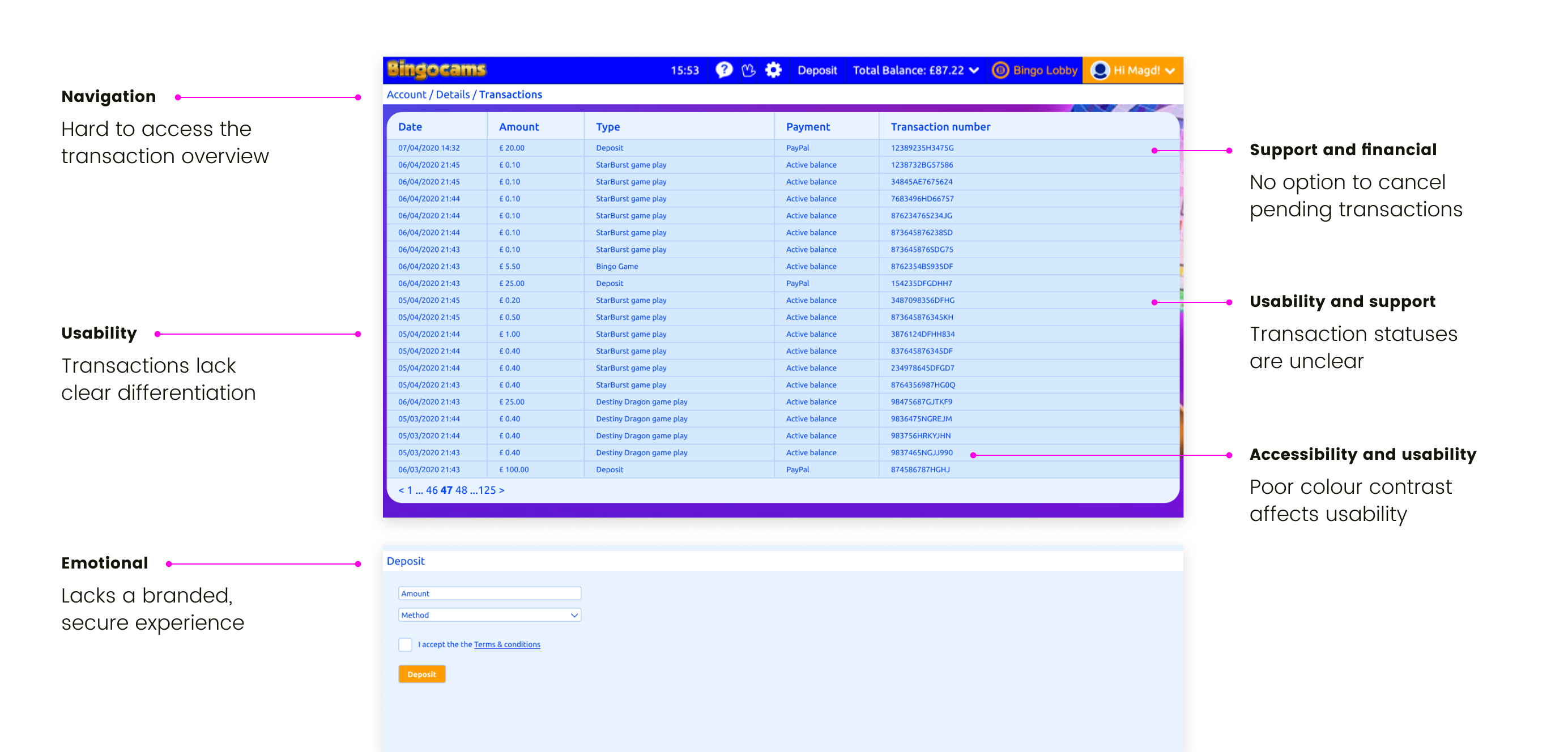 Overview of all transactions before the redesign Overview of all transactions before the redesign